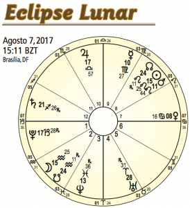 Eclipse Lunar 7 de Agosto