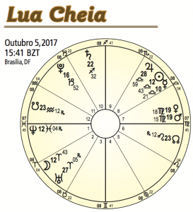 Lua Cheia 5 de Outubro 2017